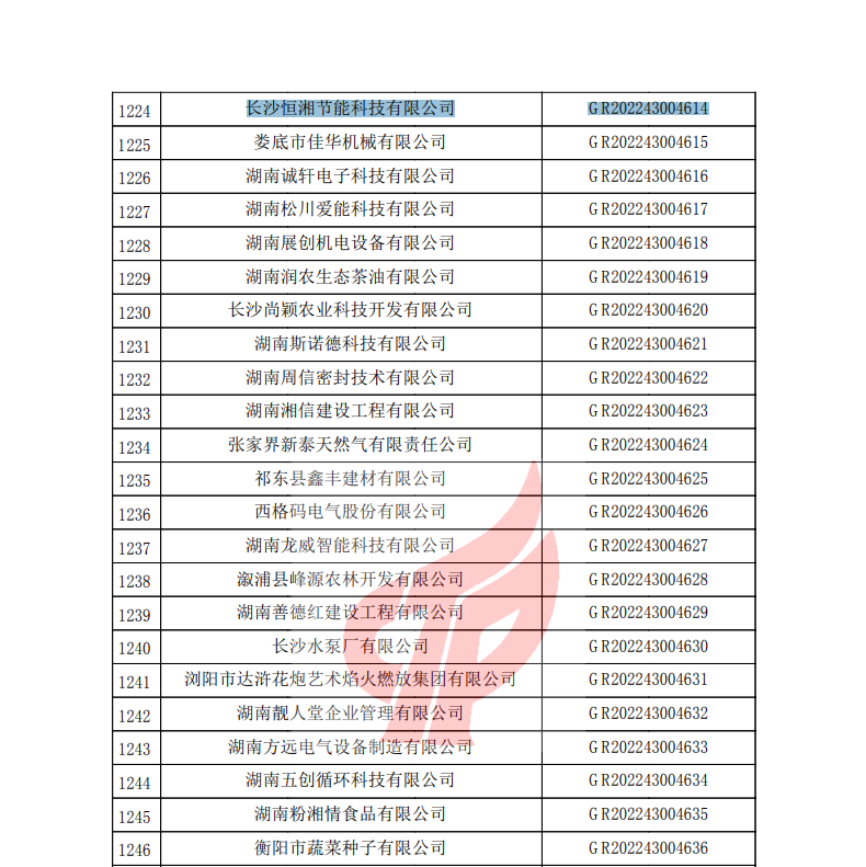 热烈祝贺我司荣获“高新技术企业”称号!