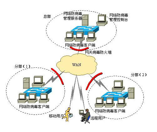 网络安全系统